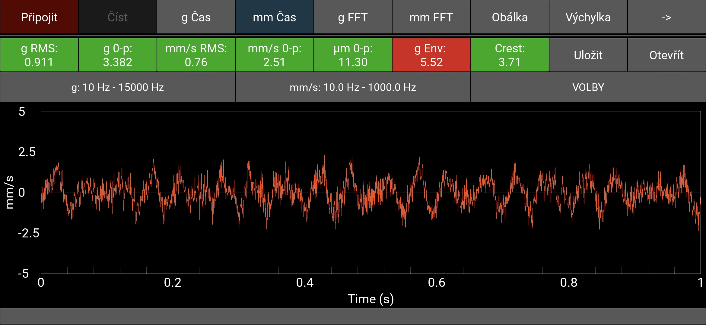 Velocity Time Domain